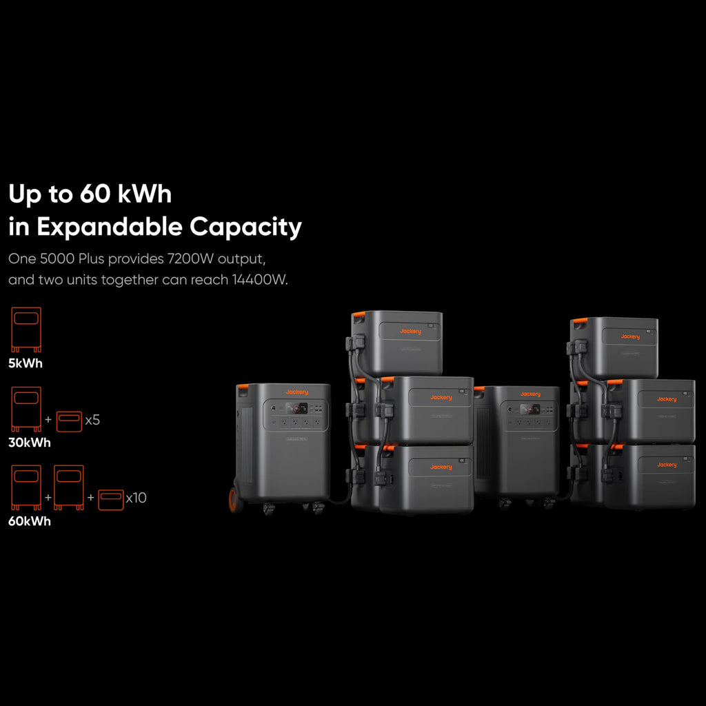 Jackery Portable Power Station 5000 Plus + Battery Pack 5000 Plus
