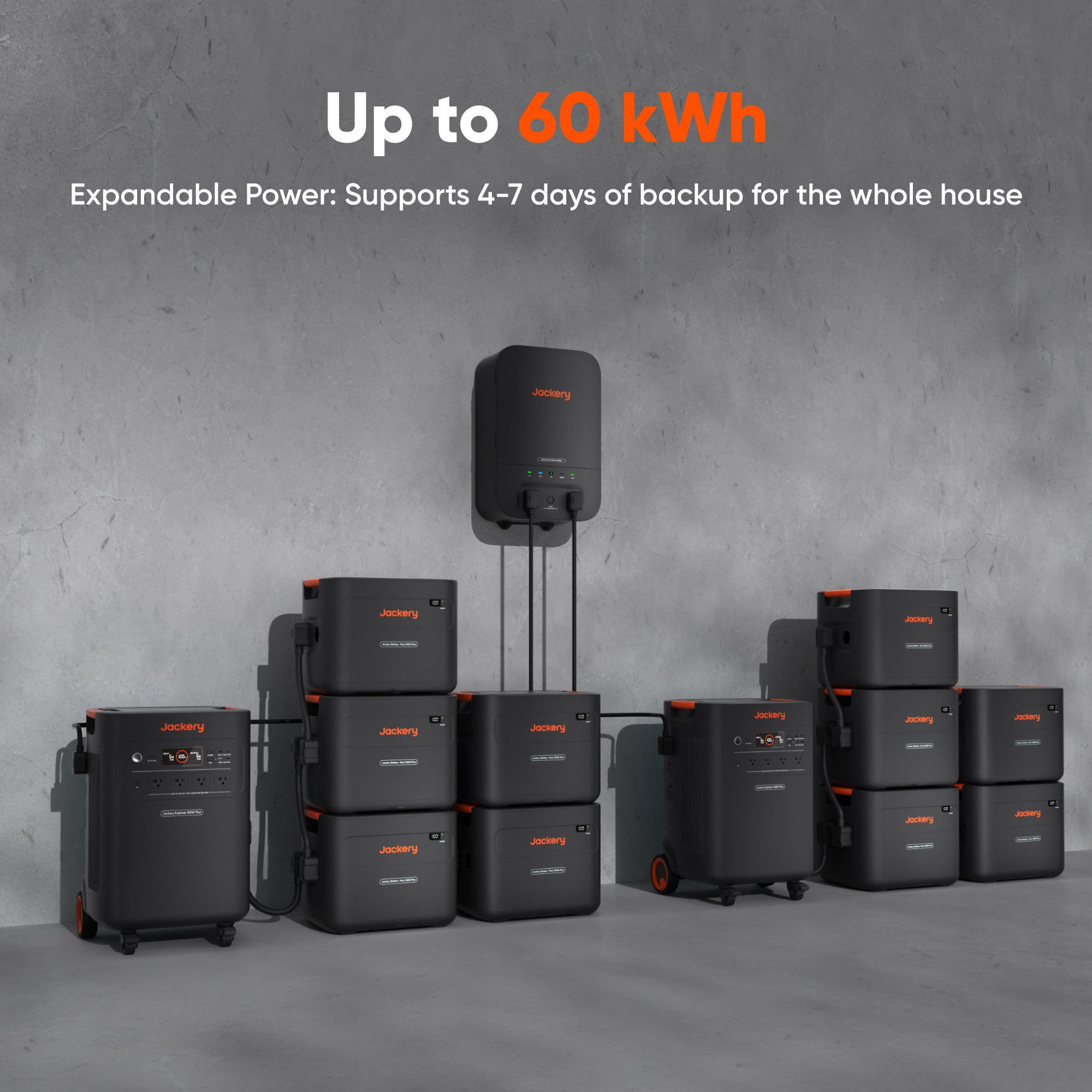 Jackery Explorer 5000 Plus Portable Power Station + STS