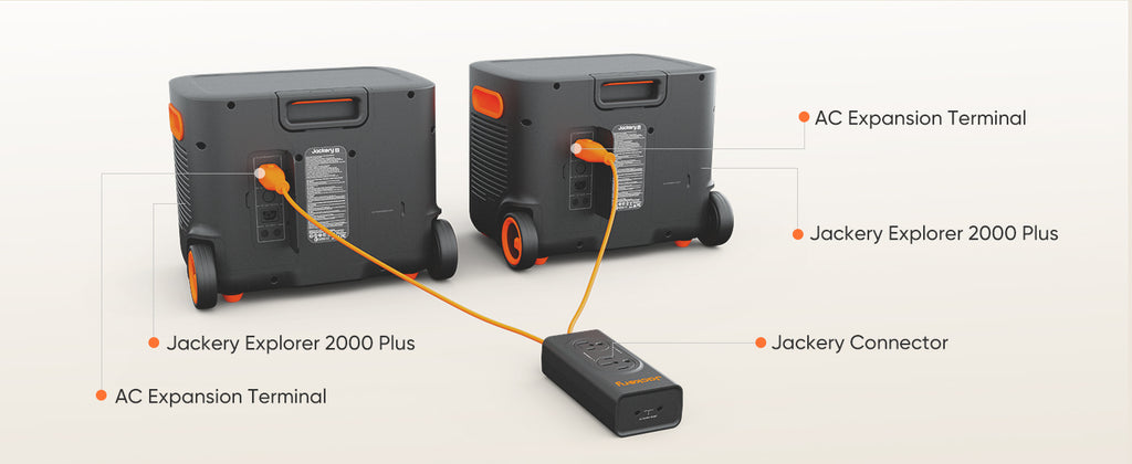 Jackery Explorer 2000 Plus Connectors